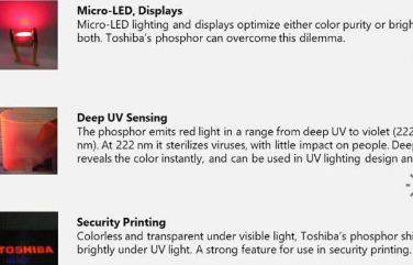 用于LED 传感和安全印刷应用的透明光致发光磷光体