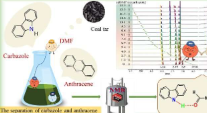 揭示分子间氢键在结构相似化合物分离纯化中的重要作用