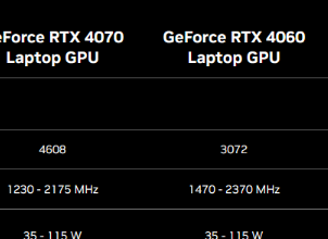 Nvidia宣布了其基于AdaLovelace的RTX4000显卡的移动版本