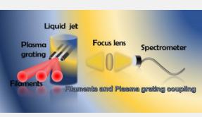 新的光谱技术改进了液体中痕量元素的检测