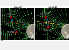 SwRI科学家找到木卫三和木星之间磁重联的证据