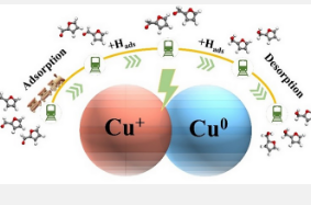 Cu0-Cu+活性位点协同促进糠醛电化学加氢