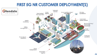 初创公司Celona表示5G需求蔓延到制造仓库等未铺地毯的领域