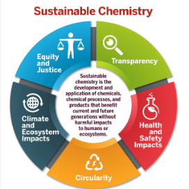 可持续化学专家为更安全的未来绘制蓝图