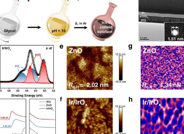 研究人员开发用于稳定有机太阳能电池的Ir/IrOx电子传输层