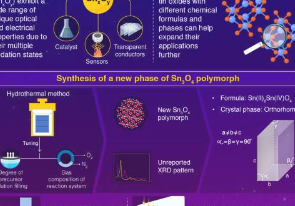 一种新的斜方晶系Sn3O4多晶型物的合成与分析
