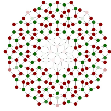 量子比特为磁学带来新的变化促进量子计算机的应用