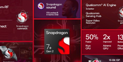 高通通过新的Snapdragon7PlusGen2重新启动Snapdragon7系列