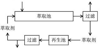 活性染料调色表口诀？ 活性染料染色工艺流程