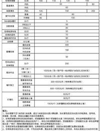 美博空调怎么样，美博空调价格一般多少？ 美的空调价格一览表价