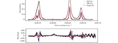 常见化学实验仪器的英文表述 spectroscopy