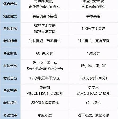 托福多少及格？ 托福多少分过
