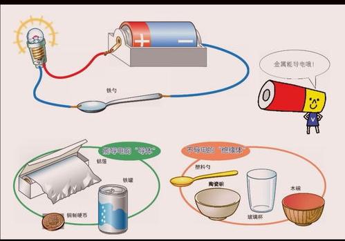 液态氯化氢为什么不导电？求详解？ 氯化氢能导电吗