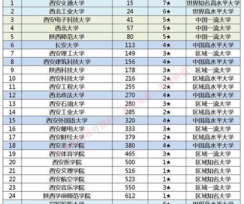 外语专业排名较好的大学？ 外语系好的大学排名