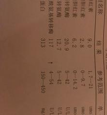 谷氨酰转肽酶89，是什么原因造成的？ 谷氨酰转移酶参考值