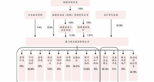 三友化工是什么概念龙头？三友化工股业绩何时公告？三友化工股票属于什么股？ 粘胶短纤上市公司龙头股