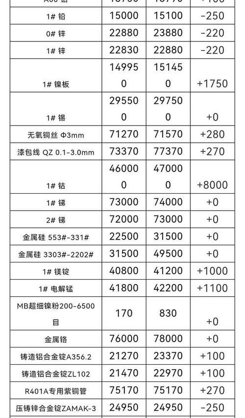 素电池好还是铅酸电池好 今日铅价格长江铅价