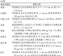 缺乏维生素会得什么疾病？ 维生素k缺乏的表现
