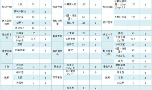 怀孕三个月老是感觉饿我该怎么饮食好？ 怀孕三个月食谱安排表