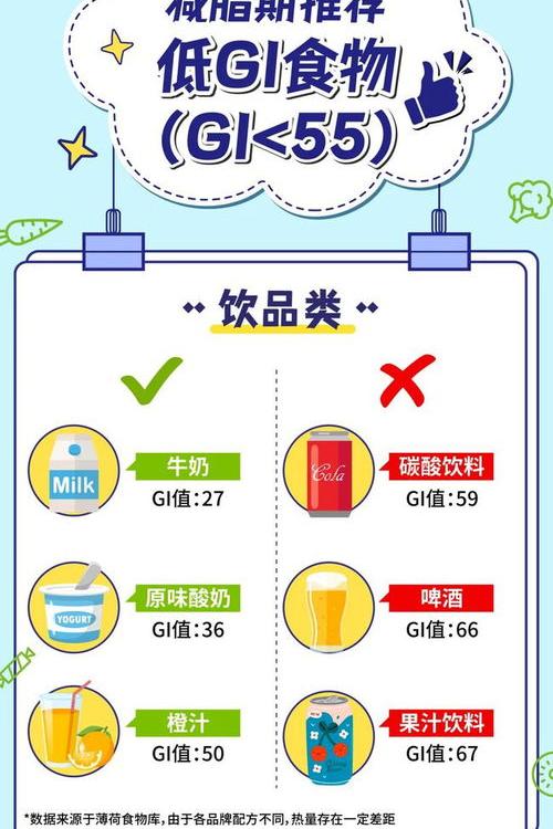 含果糖最多的食物排名？ 果糖高的食物一览表