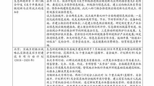 美洲大蠊多少钱一斤？ 三甲胺价格