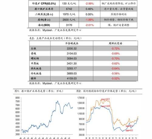 pp颗粒原料价格走势为什么不更新了 聚丙烯价格走势2019