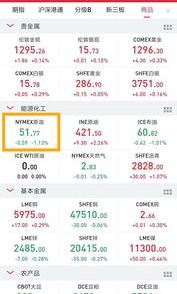 现在石油行情 目前石油价格行情