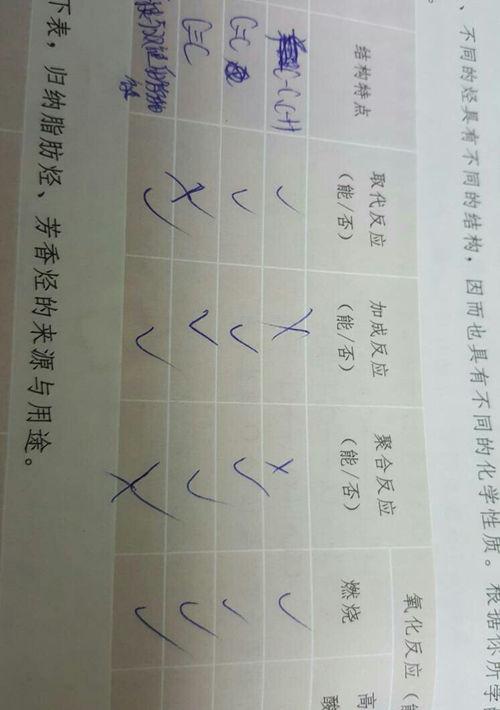 烷烯烃炔的区别？ 烷烃烯烃炔烃的鉴别