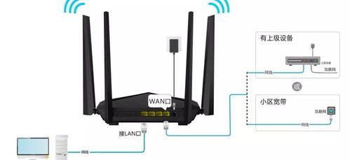 路由器和路由器wifi是一回事吗？ 路由器和wifi是一回事吗