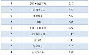20种有效的减肥运动项目 减肥项目排行榜前十名