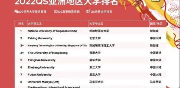 新加坡国立大学研究生申请条件？ 新加坡国立大学研究生申请条件2022