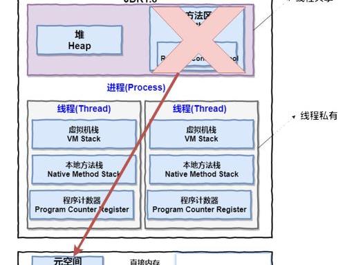进程和线程的区别是什么？ 进程和线程的区别