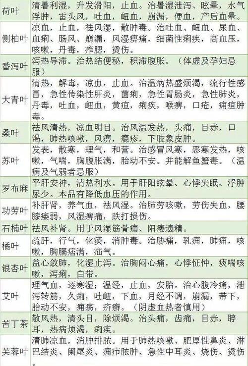 常见中药的药性及功效和作用 中药功效大全一览表