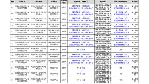 公派留学读博士毕业后有什么要求？ 国家留学基金委公派博士要求