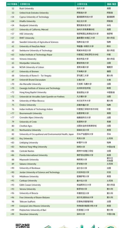 泰国大学排行？ 泰国好的大学排名