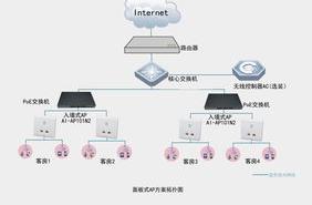 无线AP的覆盖范围可以有多远？ 无线ap覆盖范围