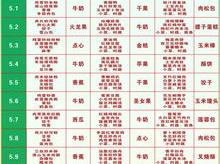 营养食谱一周搭配表 每日营养食谱搭配