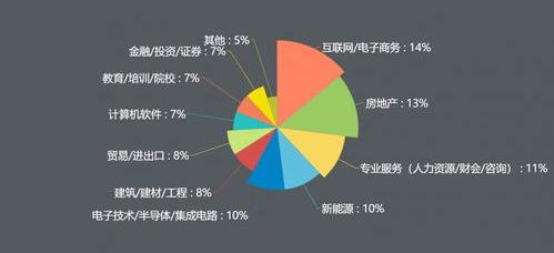 工商管理专业就业方向？ 工商管理专业就业方向及前景