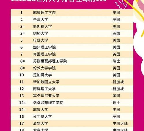 清华大学与南洋理工大学哪个好？ 南洋理工大学世界排名比清华好吗
