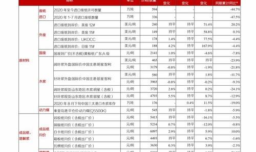 100号汽油多少钱一升？ 现在汽油价格多少钱一升