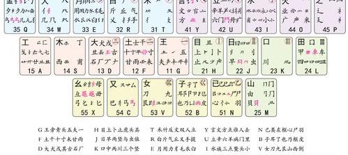 五笔输入法哪个好用？ 拼音五笔两用的输入法