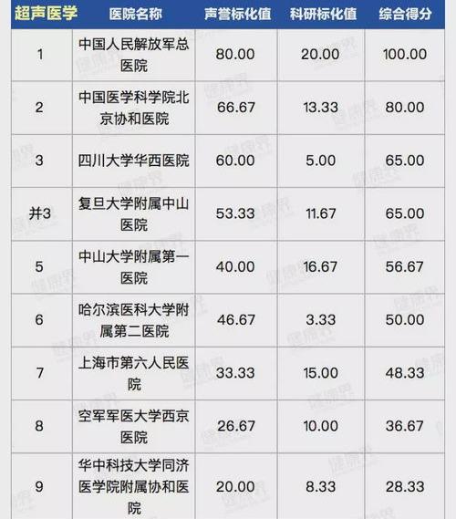 全国最好的男科医院排名 全国男科医院排名前十
