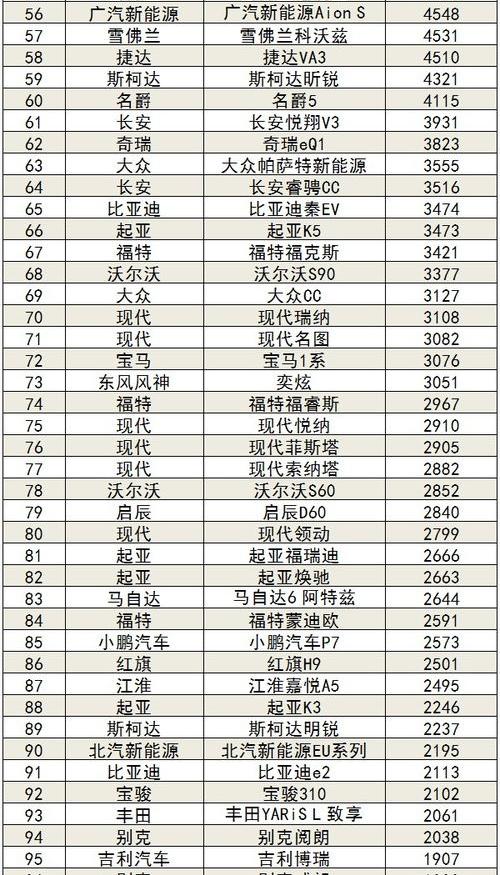 长城21年9月汽车销量？ 9月汽车销量排行榜2022年