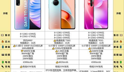 2021华为性价比最高的手机？ 性价比高的手机1500元左右