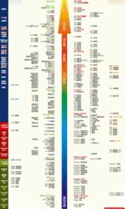 英特尔核芯显卡500是什么水平？ 英特尔显卡排名