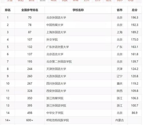 考研专业成绩排名？ 考研专业排行榜