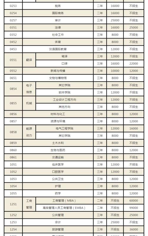 美国大学的学制是怎样的？ 美国硕士学制