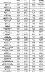 美国大学一年学费要多少 美国本土学生大学学费
