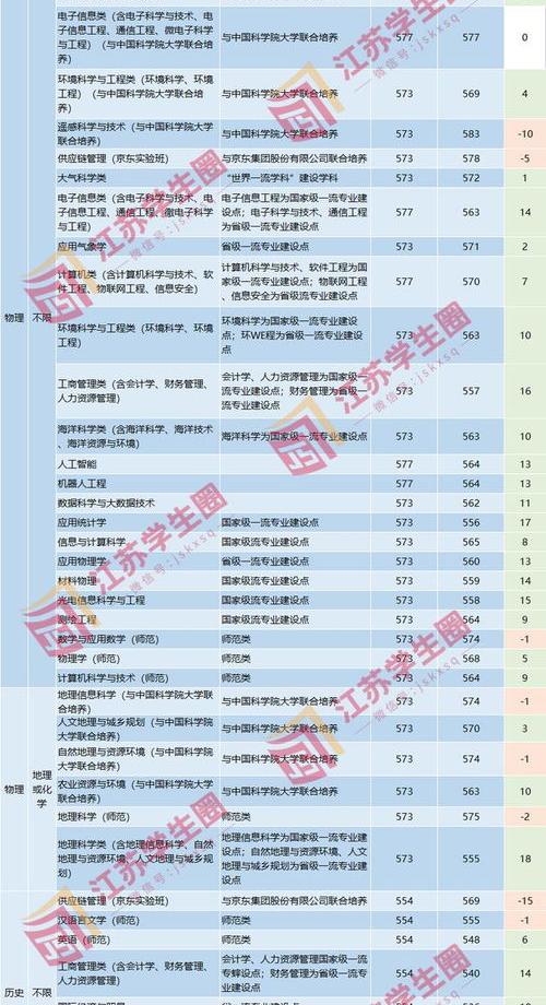 香港浸会大学珠海学院录取分数线 香港浸会大学录取分数线2022