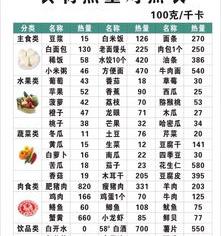 低热量食物一览表 低卡路里食物表
